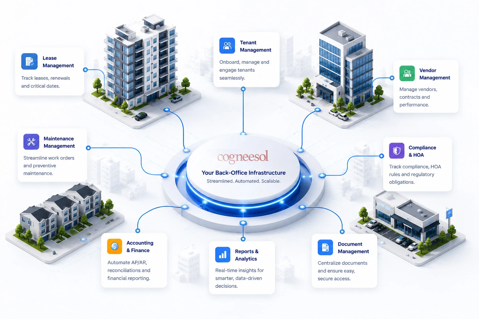 Connected back-office infrastructure for manufacturing operations